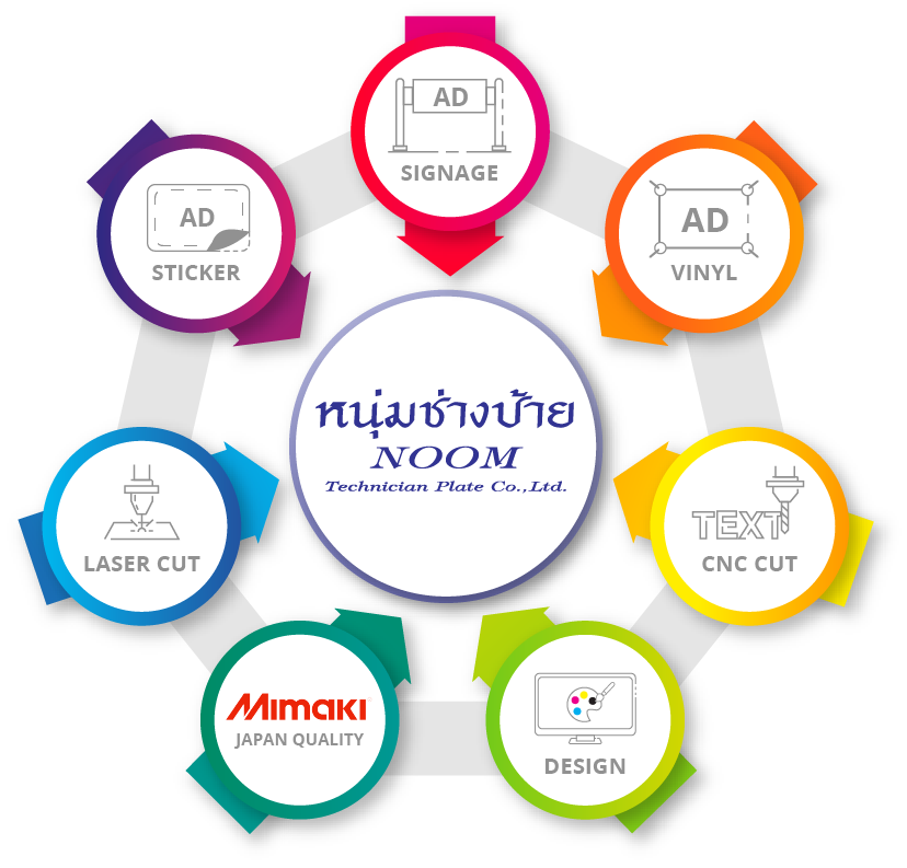 ร้านหนุ่มช่างป้าย,ร้านป้าย,หนุ่มช่างป้าย,ป้ายภูเก็ต,noomadver